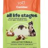 CANIDAE All Life Stages Less Active Chicken Turkey & Lamb Meal Formula Dry Dog Food 30 Pound (Pack of 1)