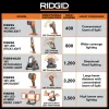 RIDGID R8694620KSBN 18V Cordless Flood Light Kit with Detachable Light with 2.0 Ah Lithium-Ion Battery and Charger